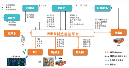 藍(lán)鯨汽車零部件行業(yè)MES解決方案 驅(qū)動(dòng)精益生產(chǎn)，賦能企業(yè)數(shù)字化轉(zhuǎn)型