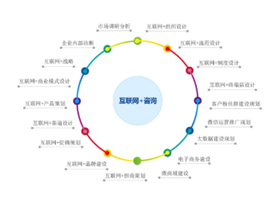 嘉定區(qū)企業(yè)管理咨詢 引領(lǐng)企業(yè)轉(zhuǎn)型升級的全過程技術(shù)咨詢服務(wù)
