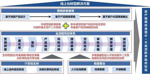益博睿賦能普惠金融 線上化轉(zhuǎn)型加速小微企業(yè)授信革新與企業(yè)管理升級